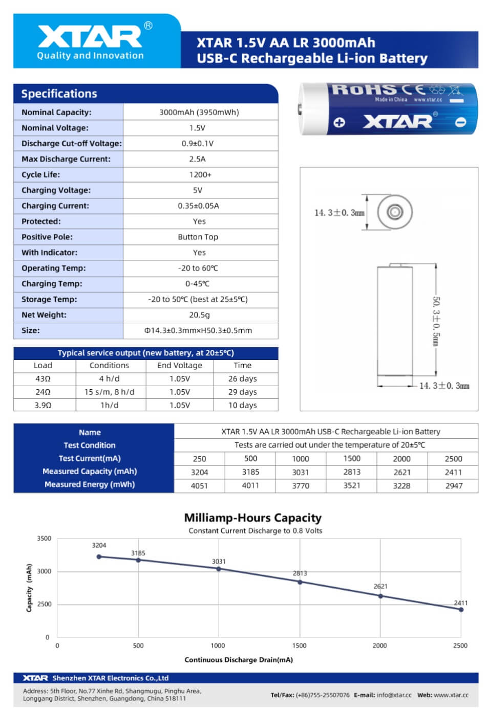 Xtar AA 1.5v Li-Ion 3000mah USB-C data sheet